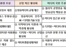 방송 한류 프로그램 제작 주역들 한 자리에, '2025 방송미디어통신위원회 방송대상' 시상식 개최 기사 이미지