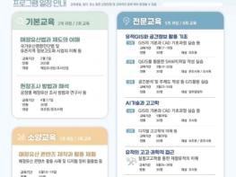 국가유산청, 실무 교육 강화한 '매장유산 조사요원 교육과정' 11월까지 운영 기사 이미지