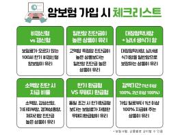 3대질병보험, 암보험 비갱신형 필요할 때 보험비교사이트 활용 꿀팁. 기사 이미지