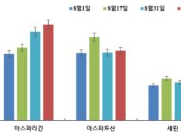 농촌진흥청, 여름에만 만나는 '풋귤'… 청·주스·차로 신선하게 즐겨요 기사 이미지