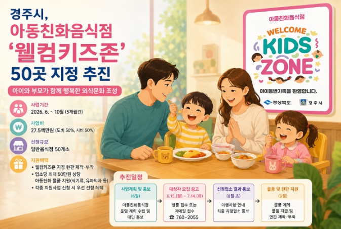 “아이와 함께 오세요” 경주시, 웰컴키즈존 음식점 50곳 지정 기사 이미지