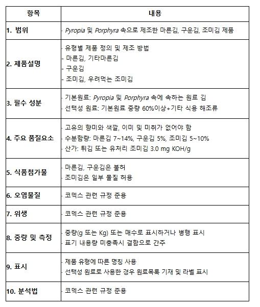 해양수산부, 제49차 코덱스 총회에서 '김' 세계규격 초안 중간심의 통과 기사 이미지